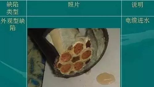 電線電纜結(jié)構(gòu)尺度查看，一圖全了解